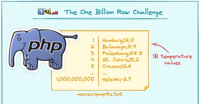 1 Billion Rows Challenge in PHP