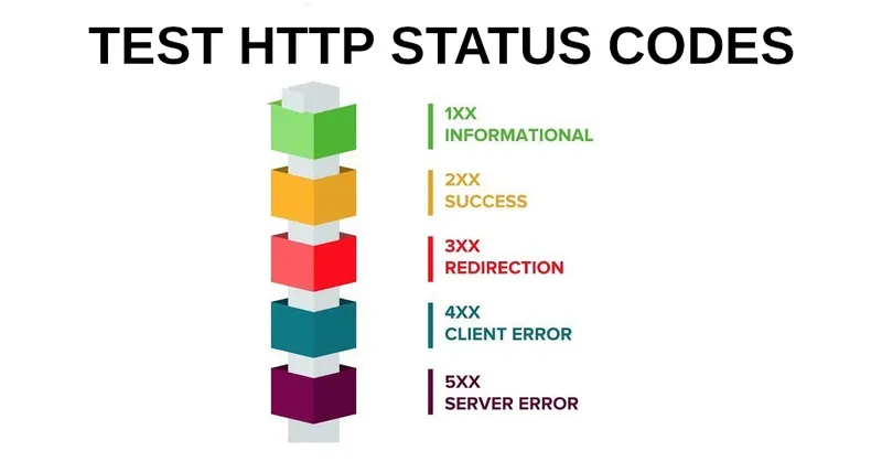 Test HTTP status codes and redirects